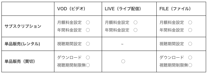 スクリーンショット 2021-02-03 14.08.06.png