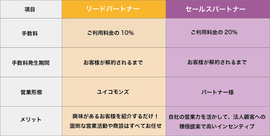 パートナー一覧表.png