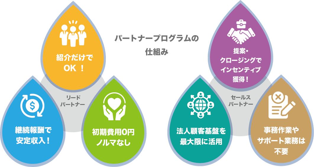 パートナー比較表.png