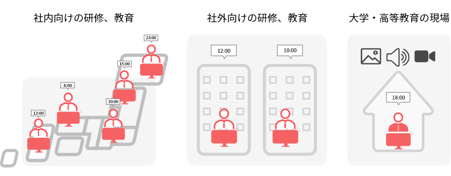 eラーニングのシーン別活用法