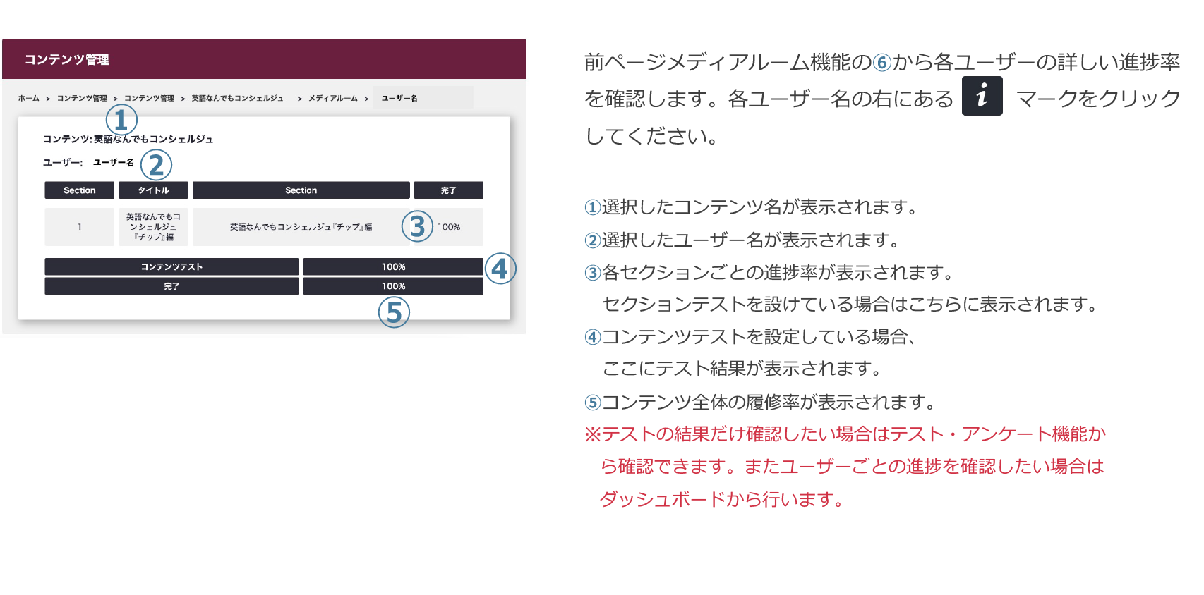 メディアルーム機能 〜ユーザーの進捗画面〜