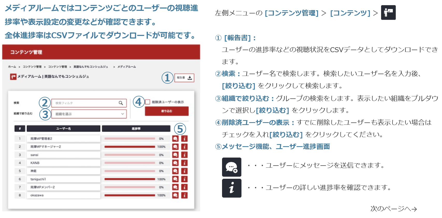 メディアルーム機能 〜メニュー画面〜