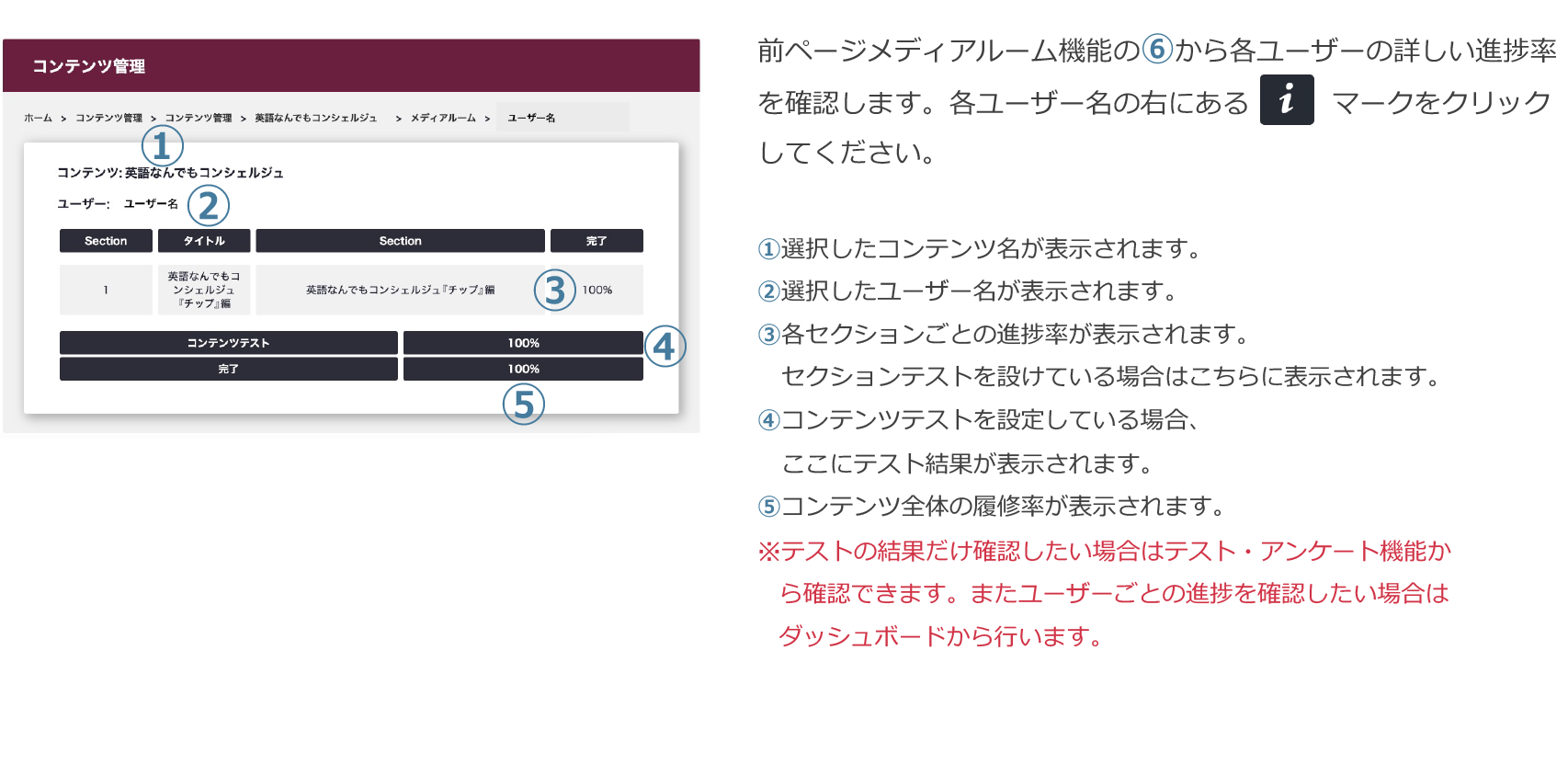 メディアルーム機能 〜ユーザーの進捗画面〜