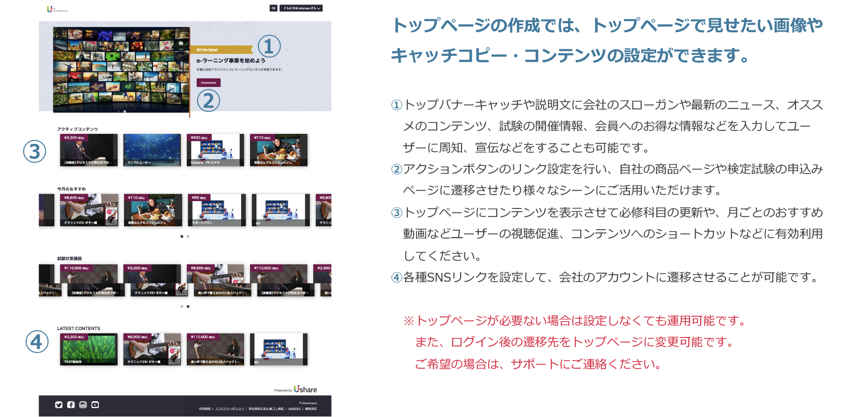 トップページの説明