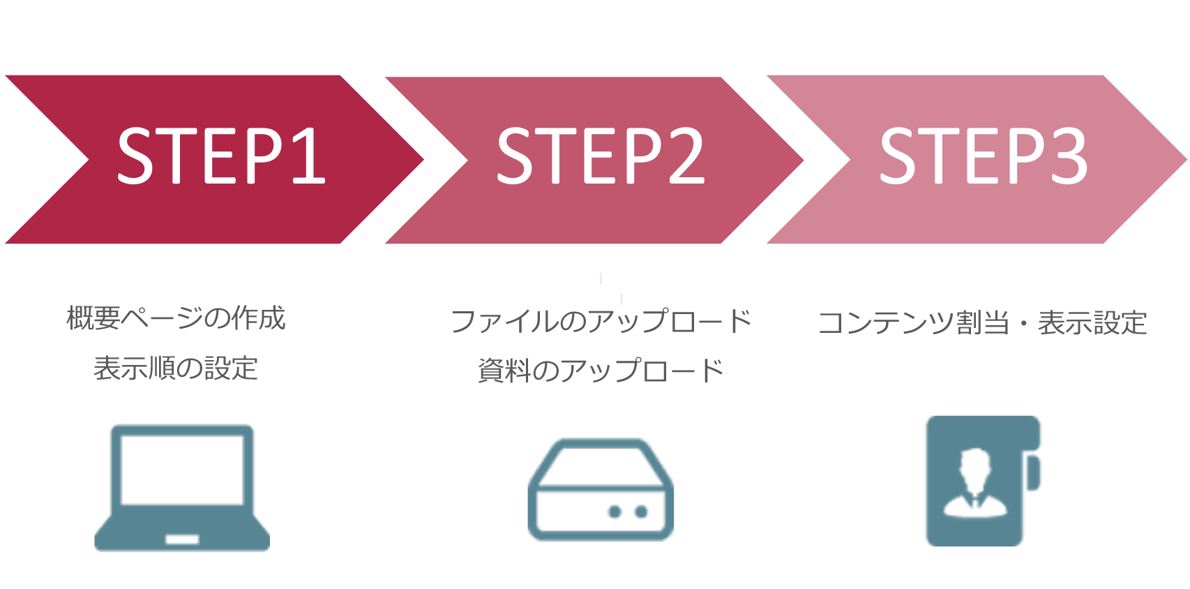 コンテンツ共有は３STEPで簡単にアップロード